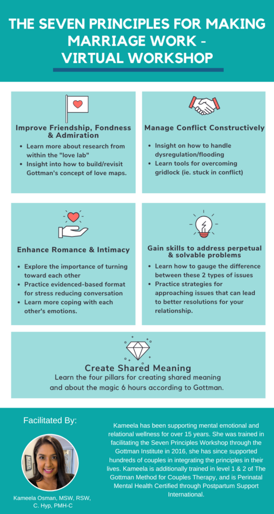 Seven Principles for Making Marriage Work Infographic, virtual workshop, lead by social worker and psychotherapist who offers couples therapy.